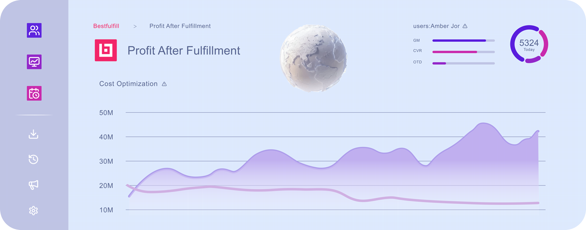 Bestfulfill supply chain platform dashboard