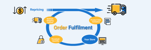 Reverse Dropshipping Order Fulfillment