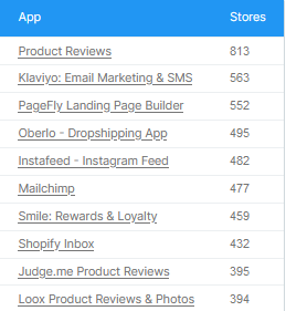 Shopify malaysia