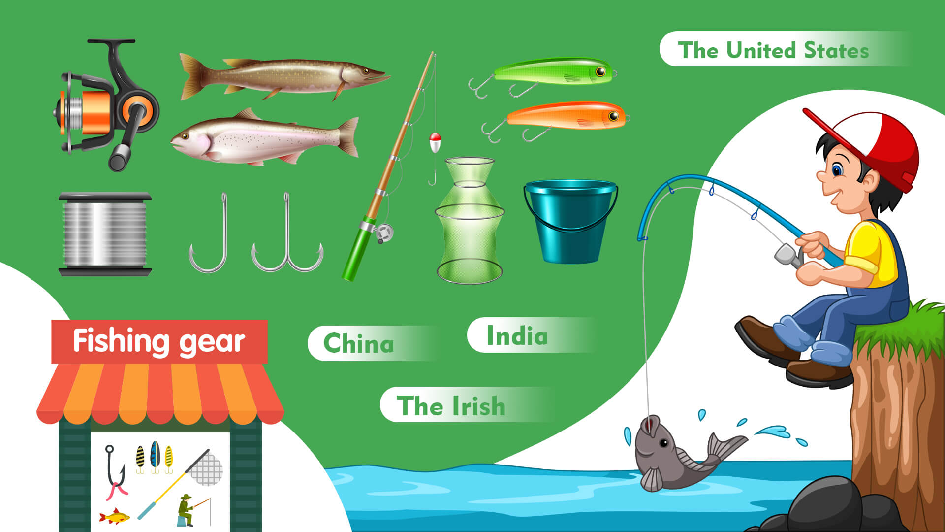 12 Best Fishing Gear &Tackle Wholesale Markets Around the Globe -  Bestfulfill -Professional Dropshipping Sourcing and Fulfillment Agent